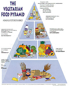 ������������� �������� �� �������